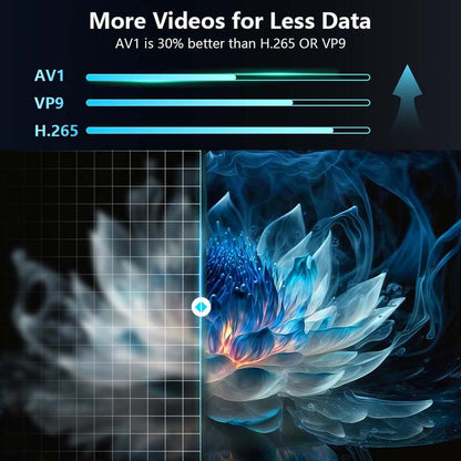 Mini Projector with WIFI 6 and Bluetooth, 4K 1080P Support Portable Projector 180° Rotatable 130'' Screen Movie Projector Auto Keystone Compatible for Laptop, PC, Smartphone (White) Projector for Bedroom Movie Night