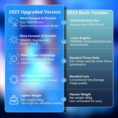 Mini Projector with WIFI 6 and Bluetooth, 4K 1080P Support Portable Projector 180° Rotatable 130'' Screen Movie Projector Auto Keystone Compatible for Laptop, PC, Smartphone (White) Projector for Bedroom Movie Night